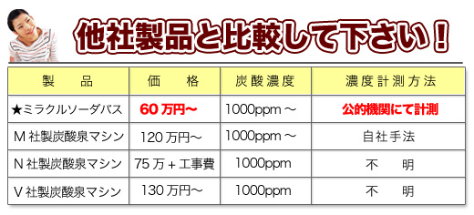 炭酸泉装置の比較表